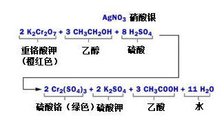 酒精檢測儀是怎么吹口氣兒就能識別酒駕的？